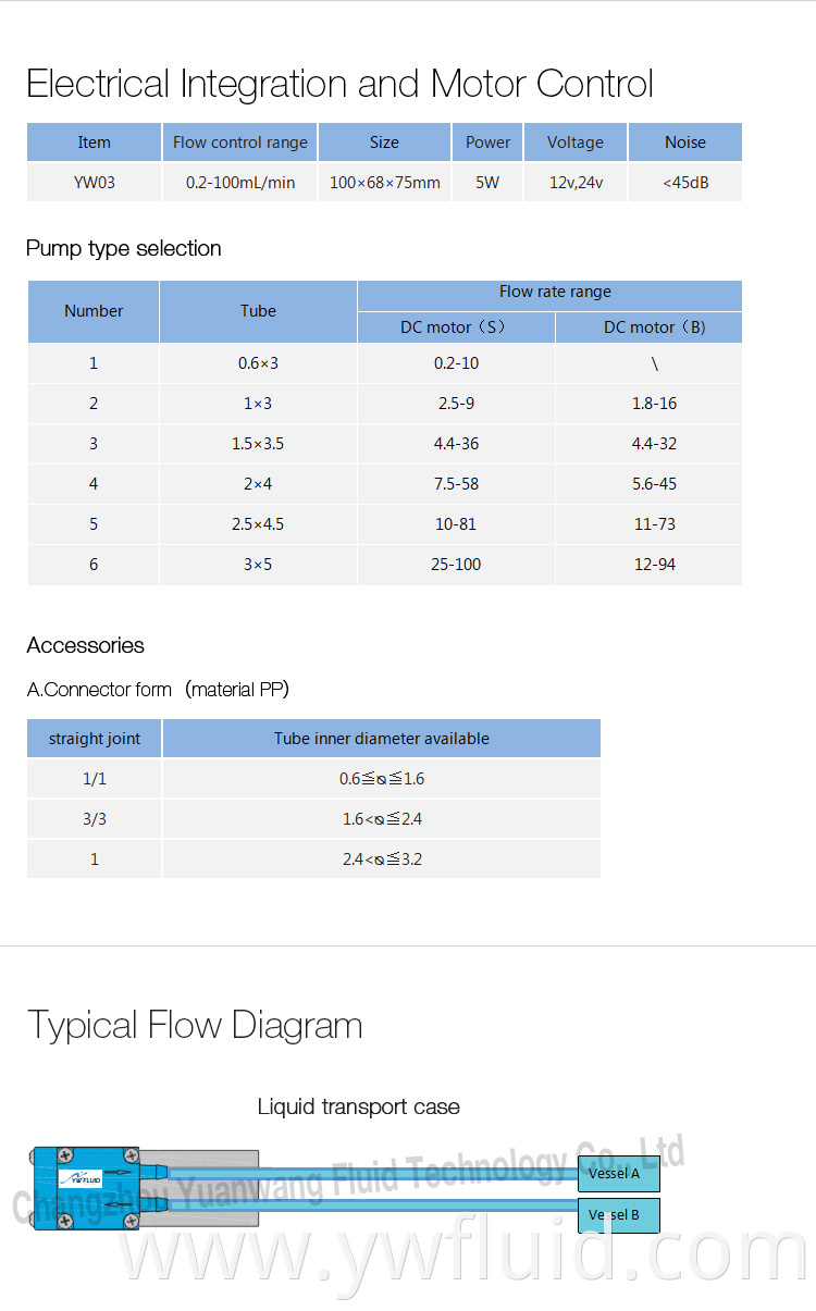 YWfluid Ajustable Flow rate 0~100ml/min Multipurpose Micro Dosing Peristaltic pump with Stepper motor used for lab equipment